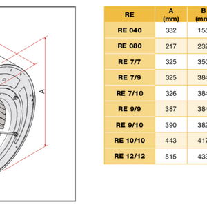 Moteur ventilateur 9/9 | 9RE994PM | ALVENE