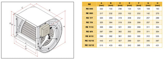 Moteur ventilateur 12/12 | 9RE12126PM | ALVENE