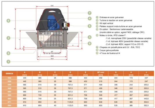 Tourelle d’extraction Emmos 032 | 41H3204MV | ALVENE